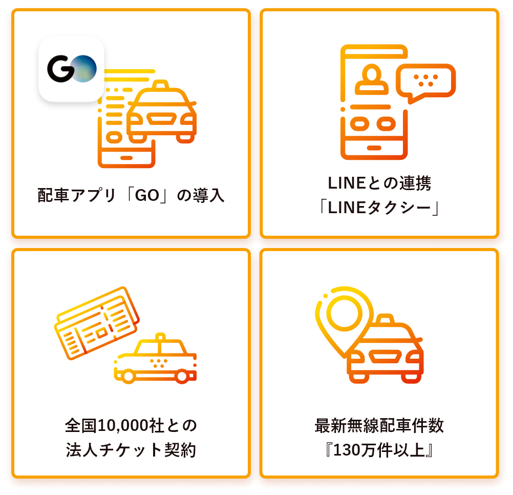 配車アプリ「GO」の導入／LINEとの連携「LINEタクシー」／全国1,000社との法人チケット契約／他社の3倍以上！！月間16万回以上の無線配車